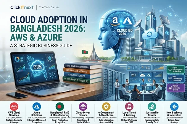 AWS, Azure & Cloud Adoption in Bangladesh: A Complete Business Guide 2026