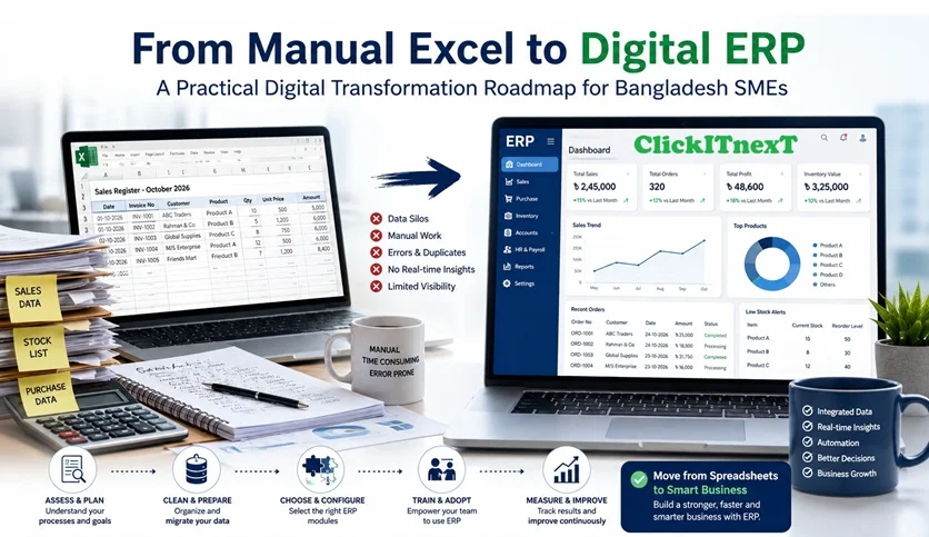 From manual Excel spreadsheets to integrated ERP software, illustrating a practical digital transformation roadmap for Bangladesh SMEs