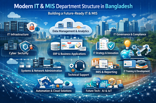 Modern IT & MIS Department Structure in Bangladesh