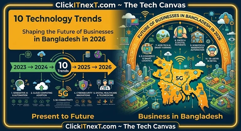 Explore the top 10 technology trends transforming businesses in Bangladesh in 2026